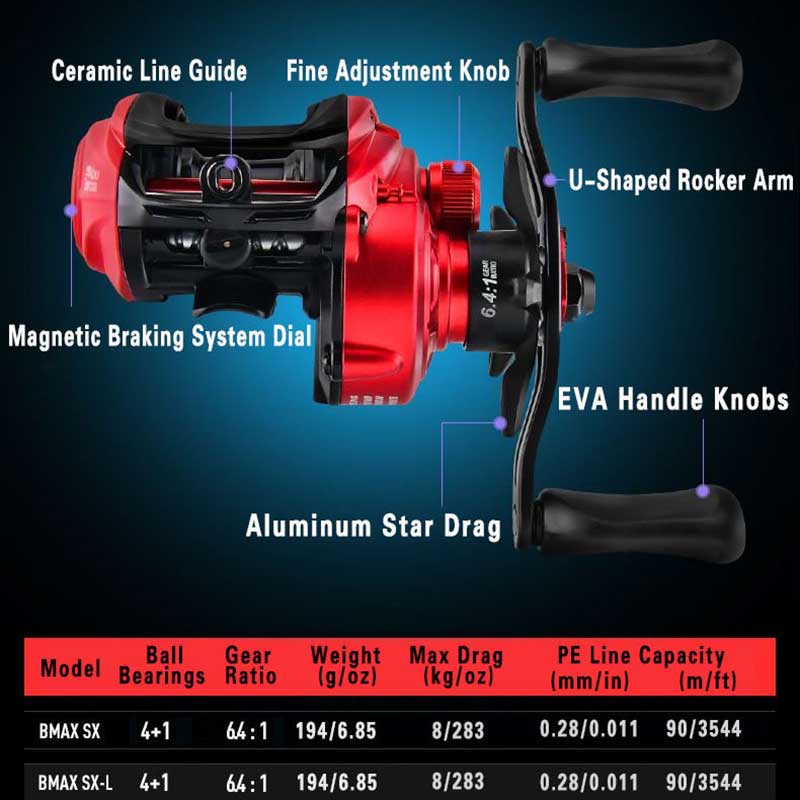 Abu Garcia BMAX SX baitcasting - Abu Garcia Reel Max review and price