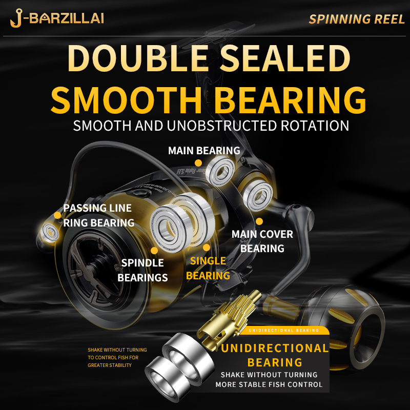 Rooblinos SW Spinning Reel Ult - Abu Garcia Reel Max review and price